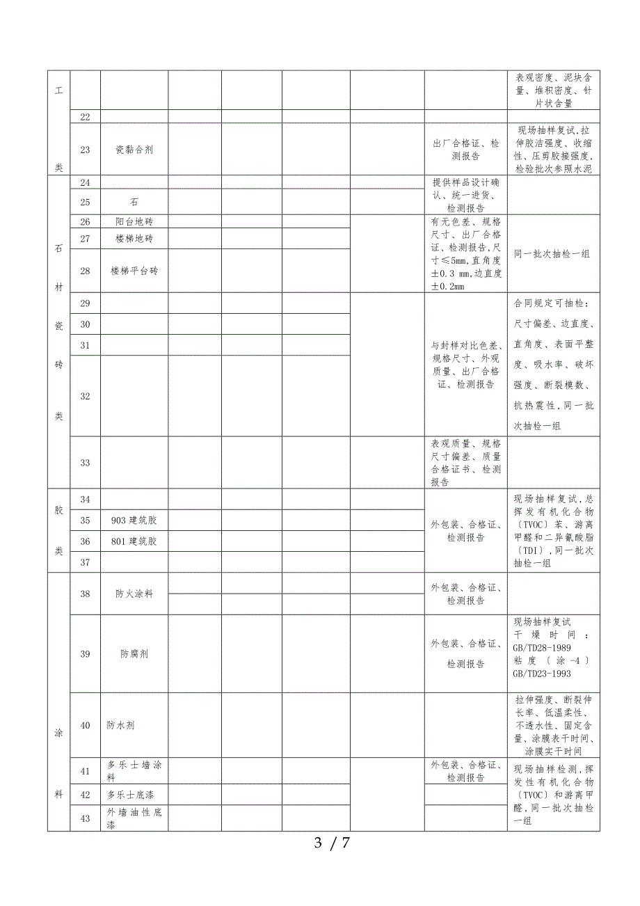 (全国)建筑装饰材料送检表_第3页