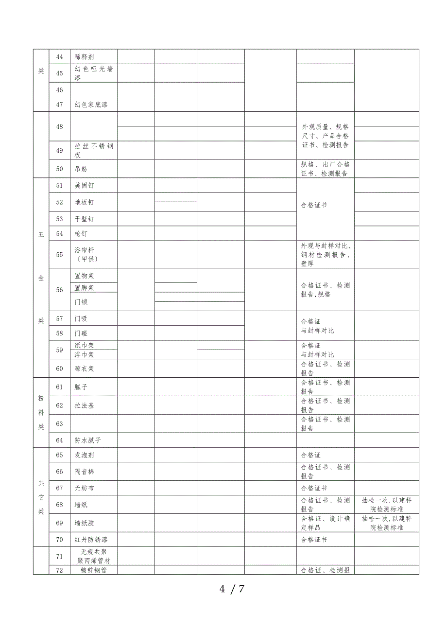 (全国)建筑装饰材料送检表_第4页