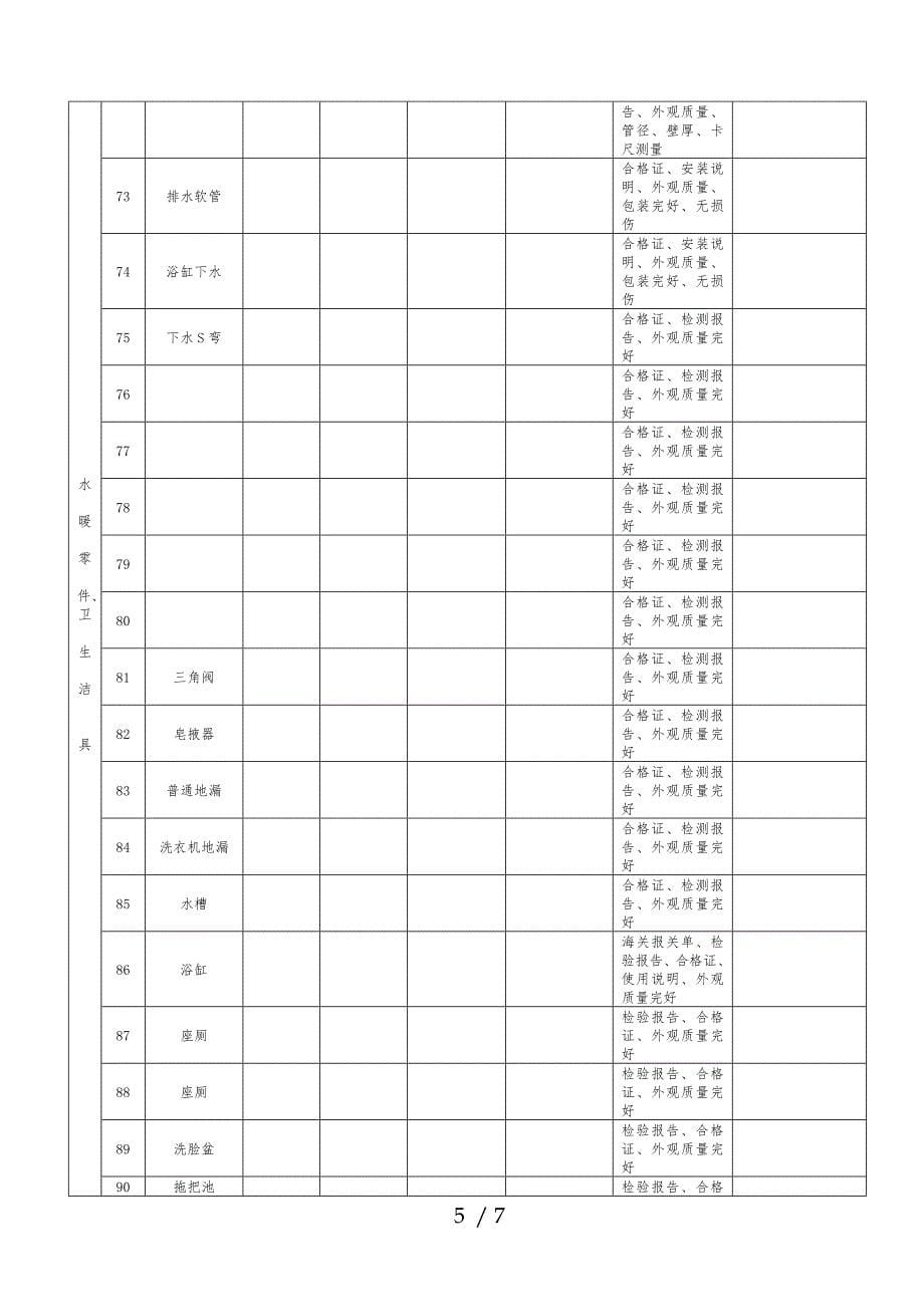 (全国)建筑装饰材料送检表_第5页