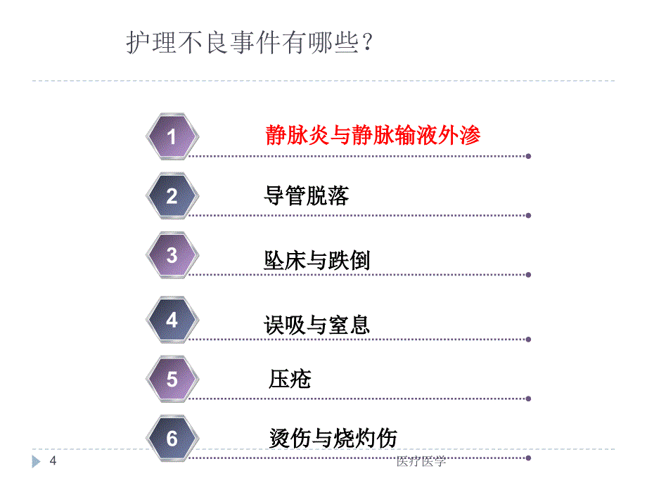 护理不良事件的预防与处理业内特制_第4页