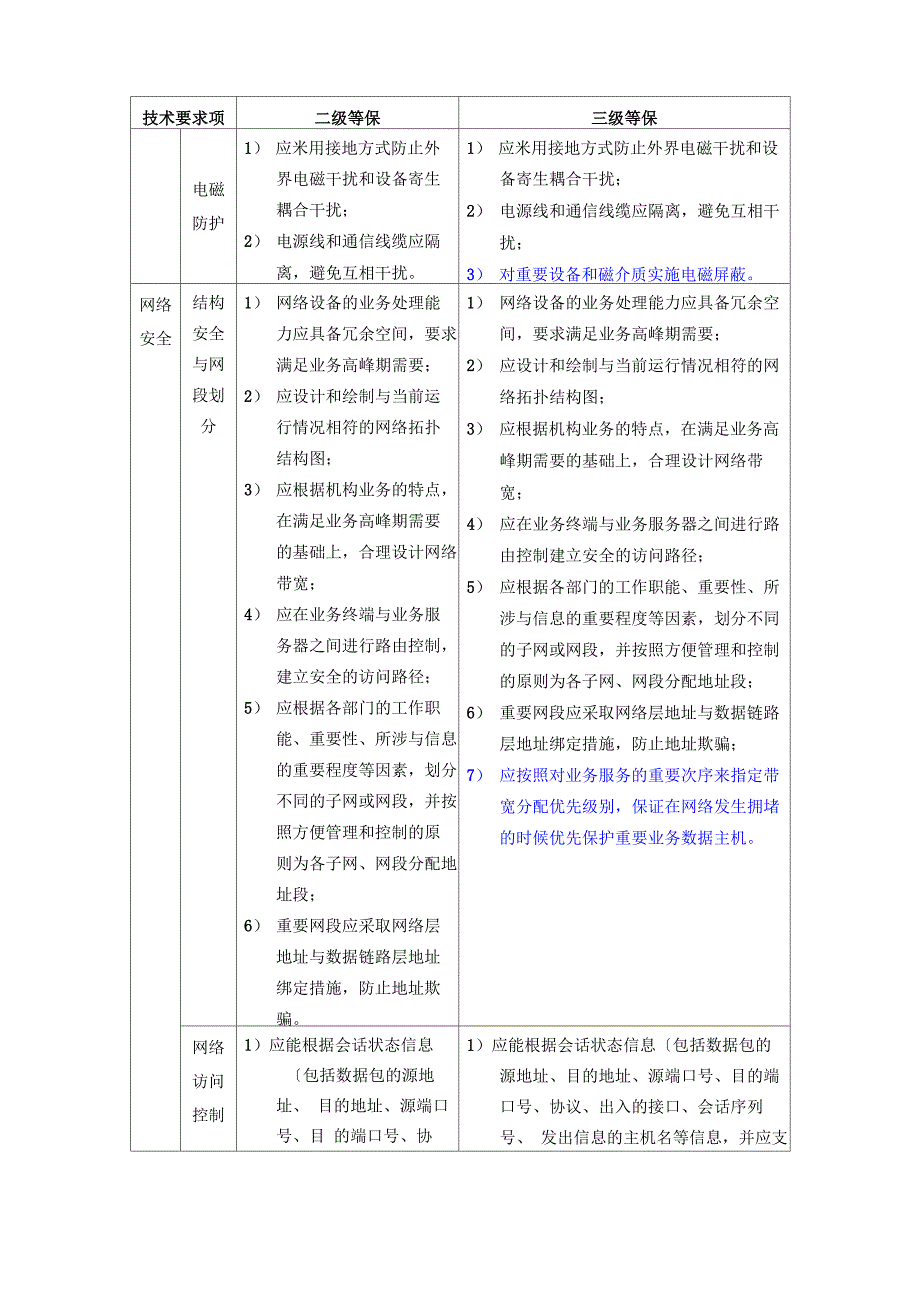 安全等级保护2级和3级等保要求_第3页