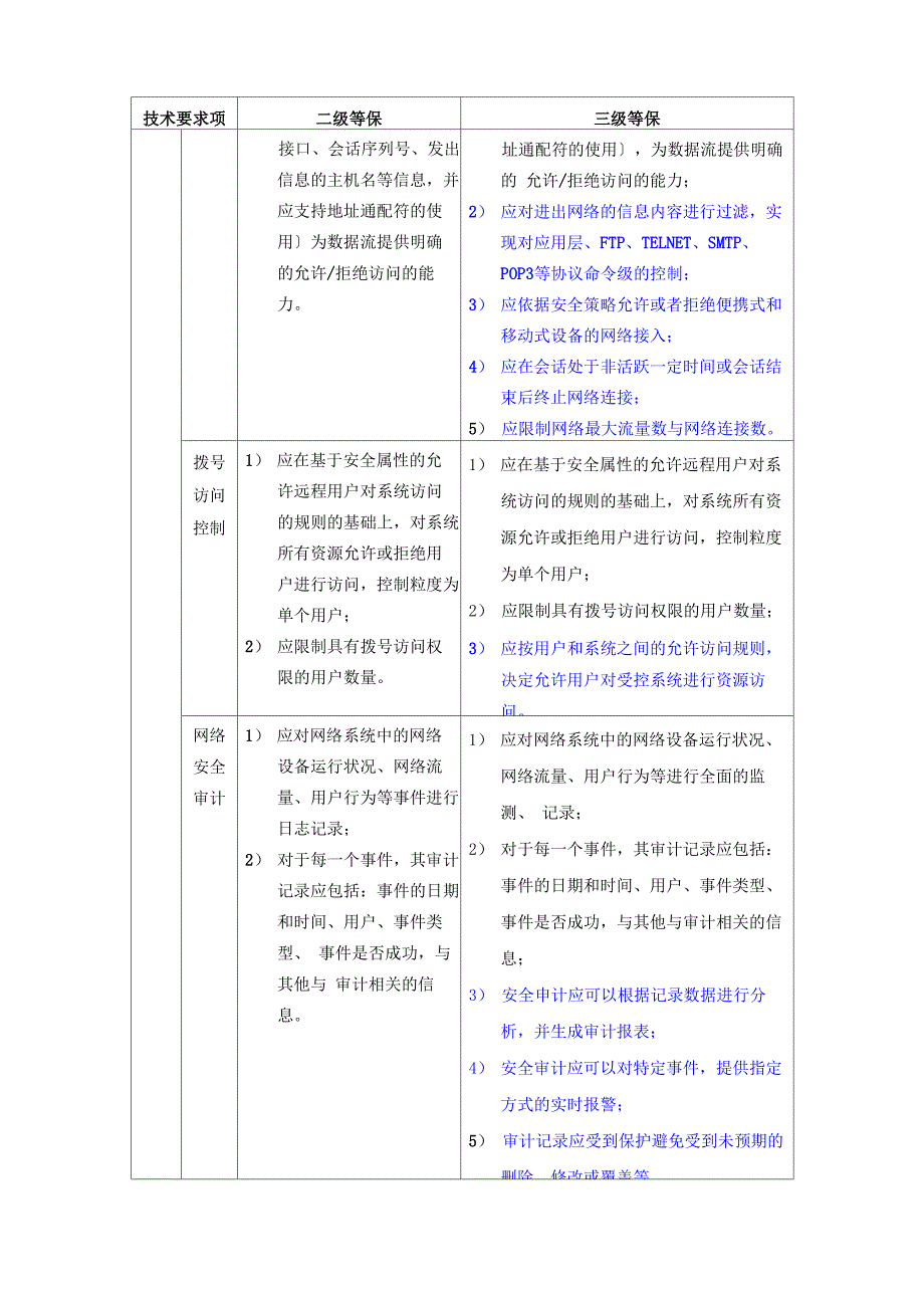 安全等级保护2级和3级等保要求_第4页