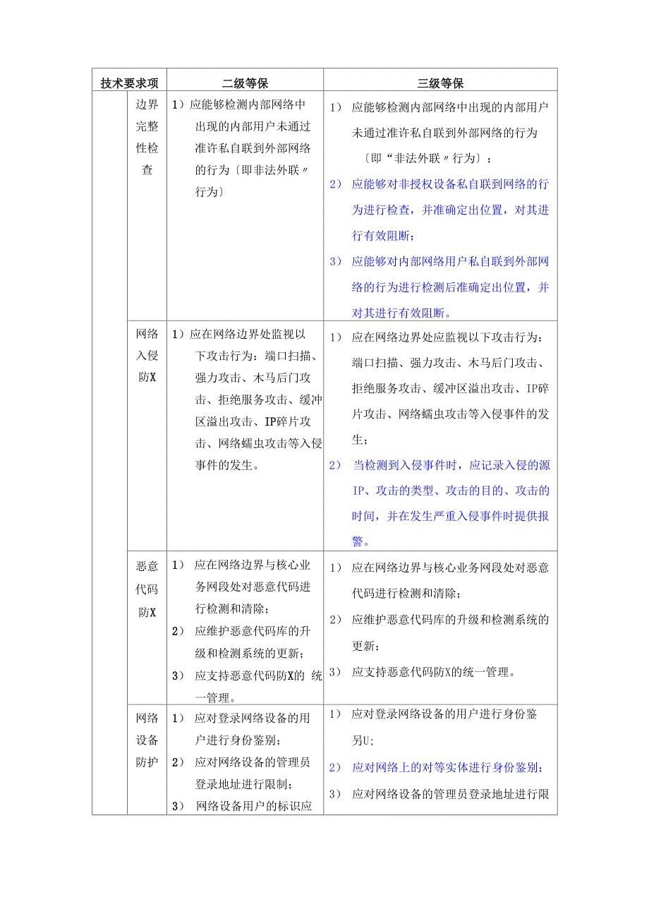 安全等级保护2级和3级等保要求_第5页