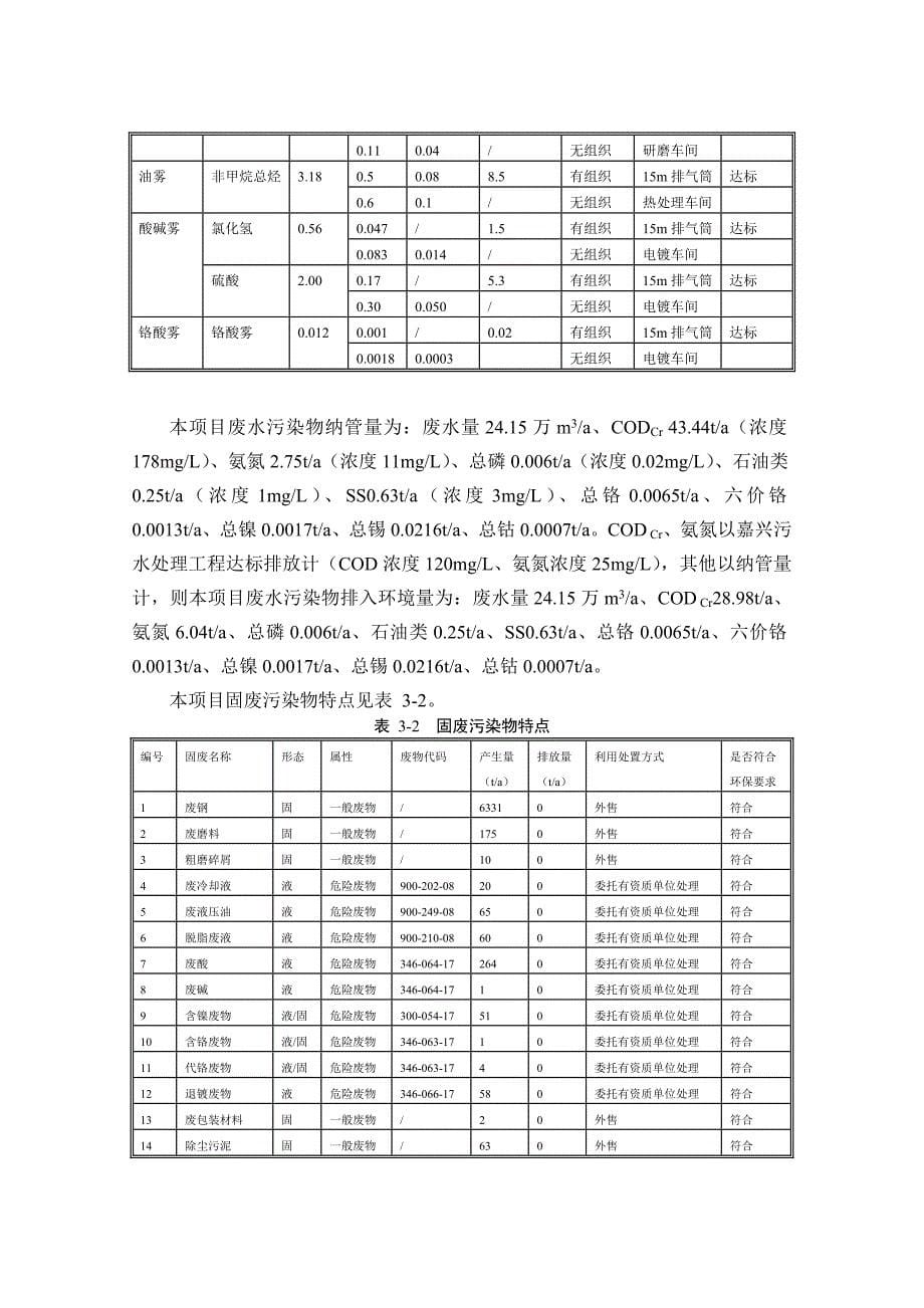 晋亿实业股份有限公司新增年产手工具五金制品16400吨扩建项目.doc_第5页