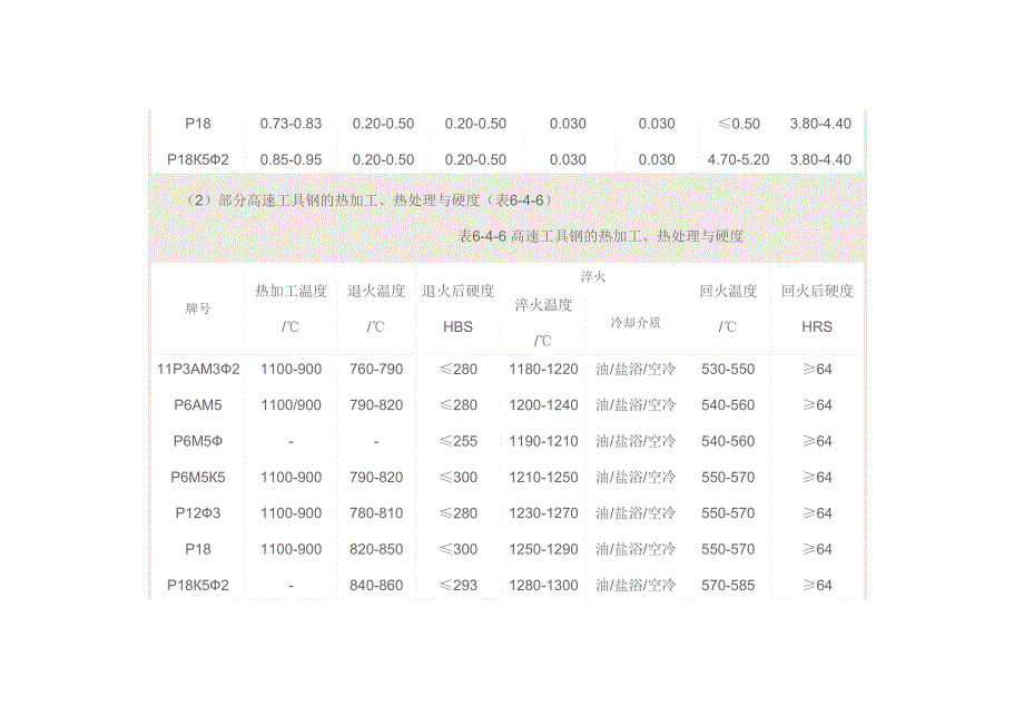 高速工具钢（俄罗斯）(天选打工人).docx_第2页