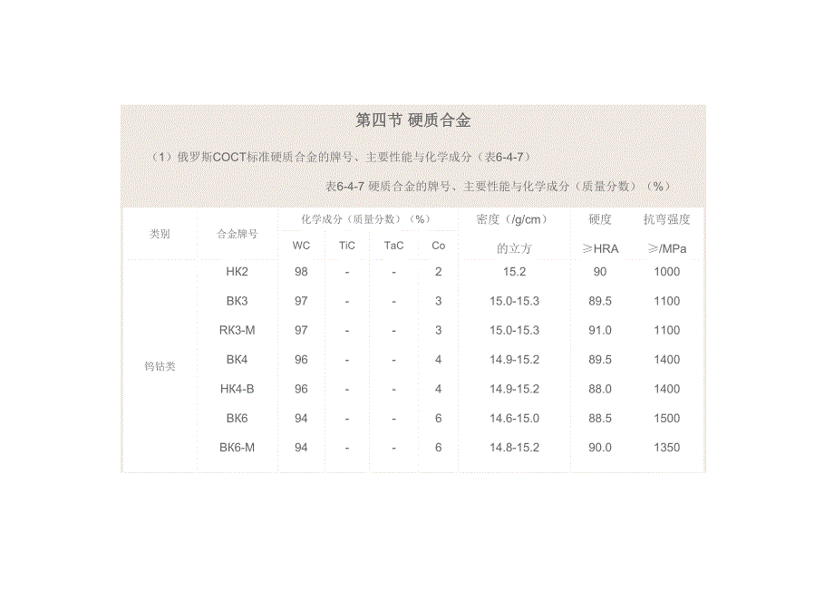 高速工具钢（俄罗斯）(天选打工人).docx_第3页