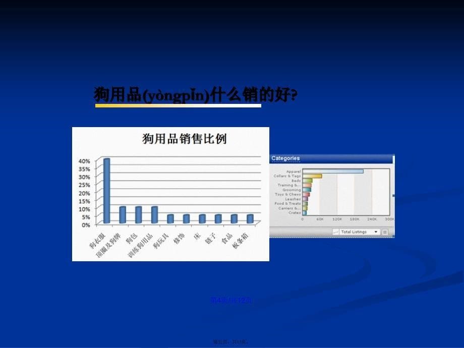 宠物行业现状货源信息介绍说明重发的产品线发展学习教案_第5页