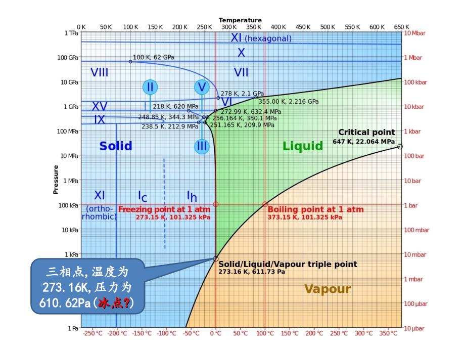 低温生物医学技术第二讲_第4页