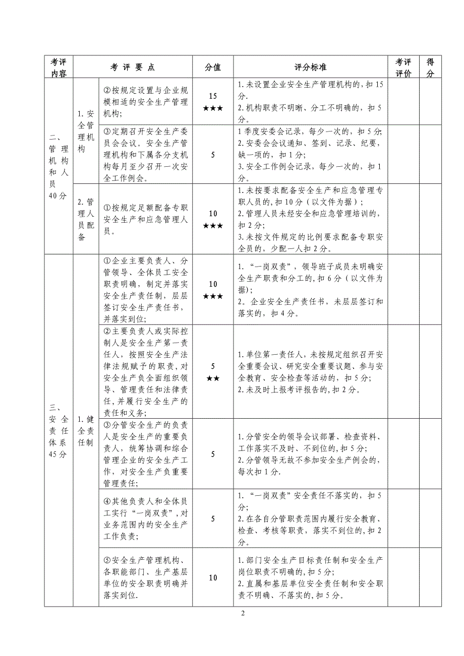 出租汽车企业安全生产达标考评表_第2页