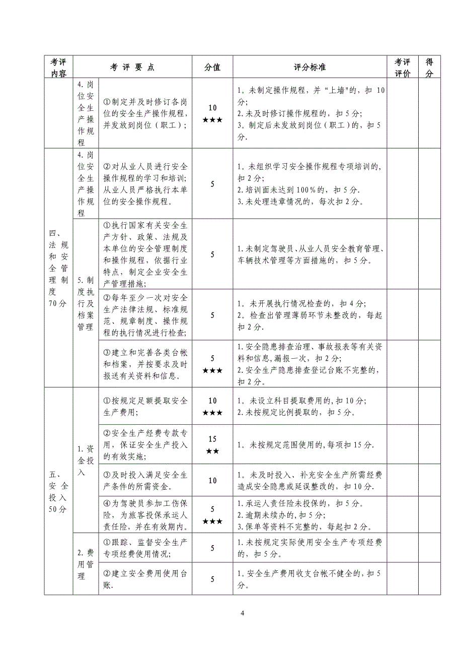 出租汽车企业安全生产达标考评表_第4页