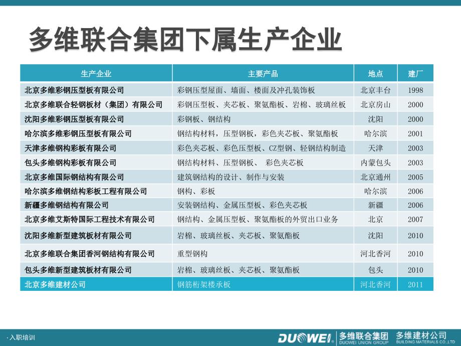 教材_钢筋桁架楼承板_销售培训_1_第2页