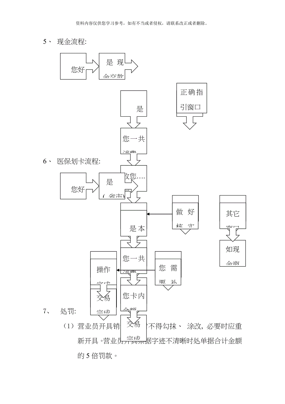 服务用语销售过程管理制度模板.doc_第4页