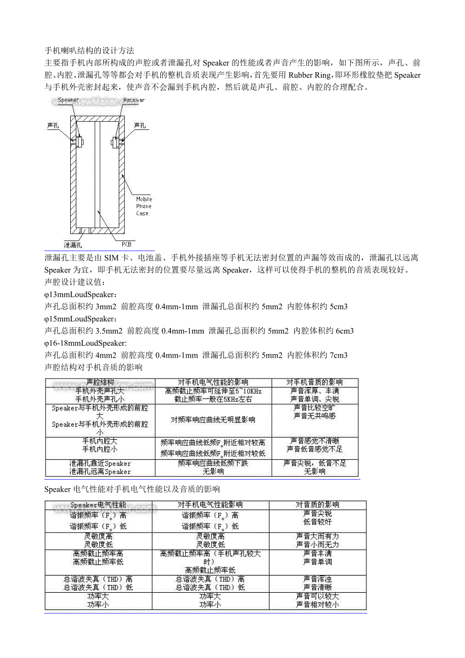 手机喇叭结构的设计方法.doc_第1页