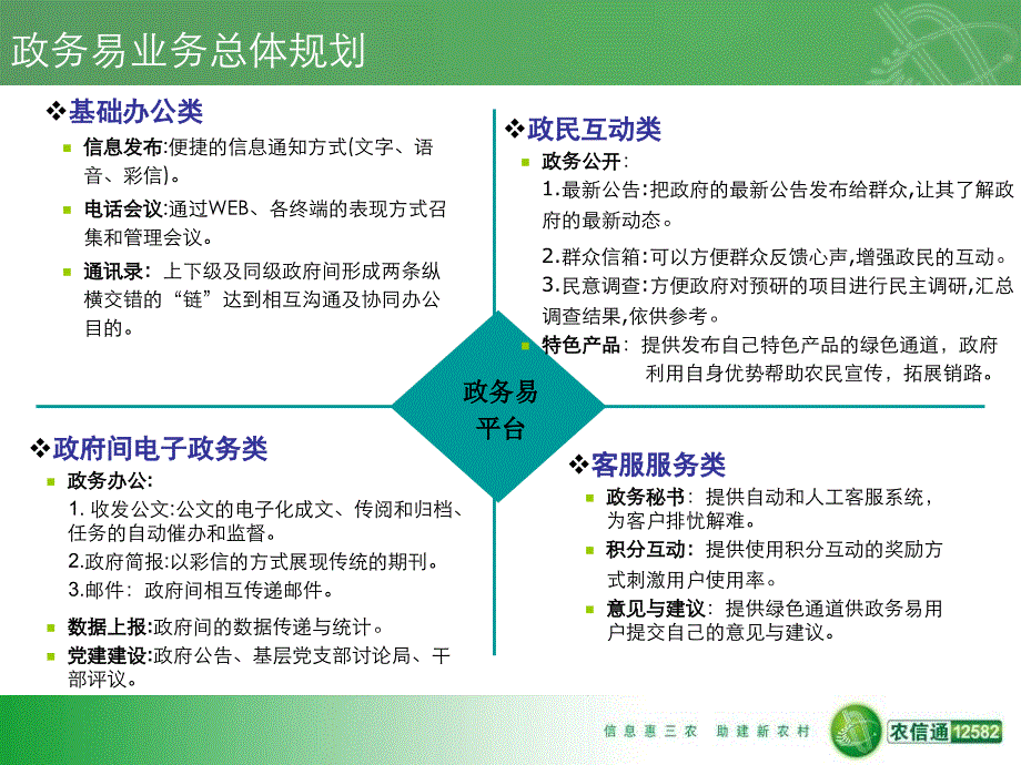 中国移动全网农业信息化产品政务易_第2页