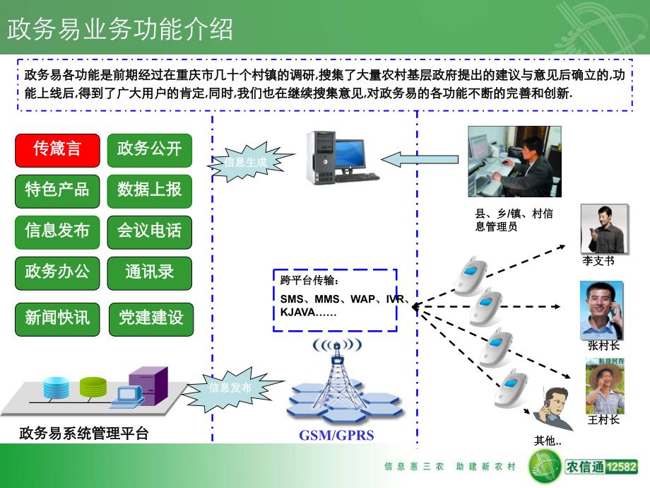 中国移动全网农业信息化产品政务易_第3页