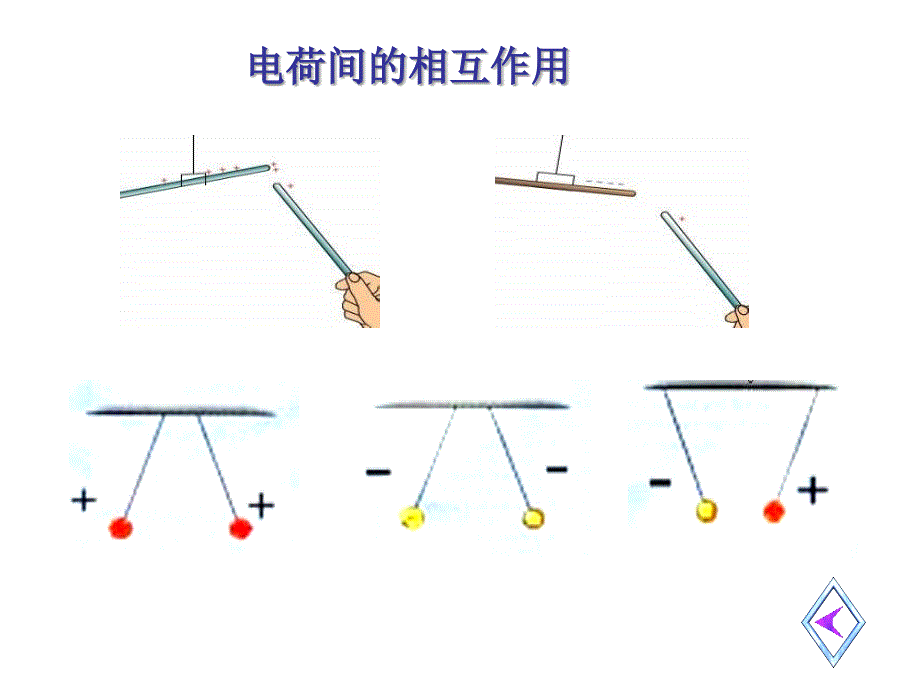 新苏科版八年级物理下册七章.从粒子到宇宙二静电现象课件11_第4页