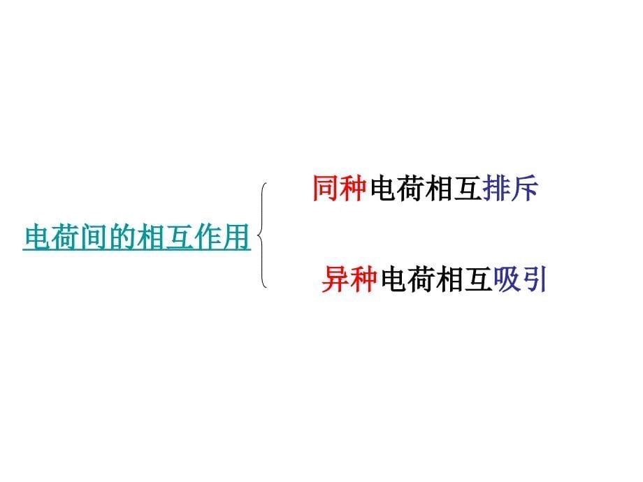 新苏科版八年级物理下册七章.从粒子到宇宙二静电现象课件11_第5页