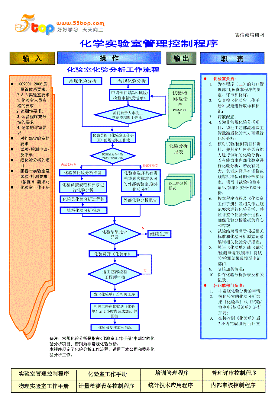 化学实验室管理控制程序_第1页