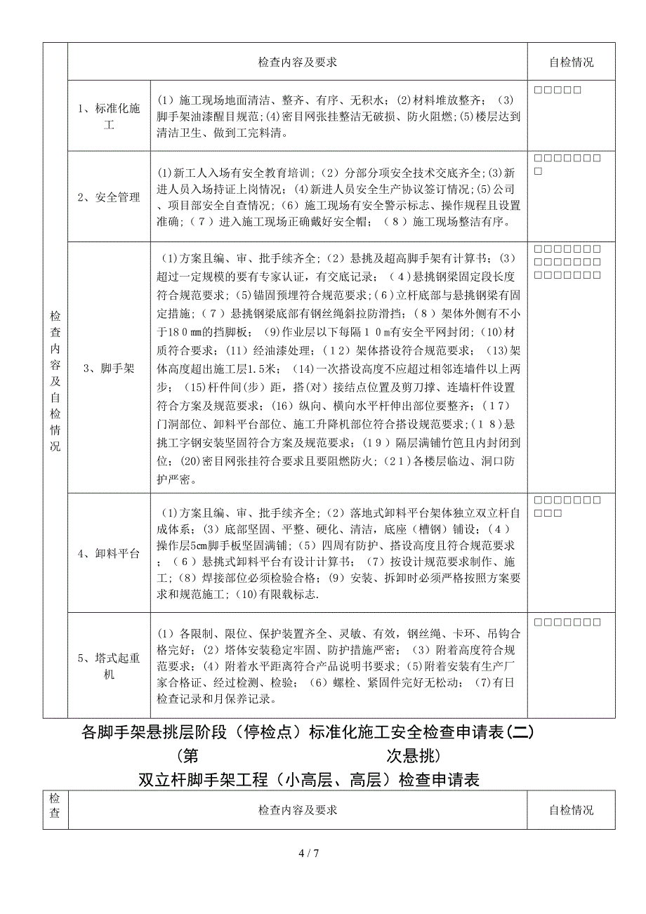 2018版停检点检查验收申请表_第4页