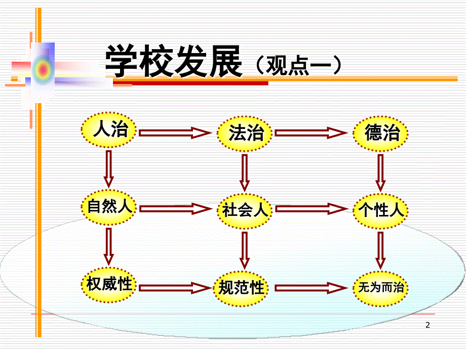 推荐学校制度文化建设_第2页