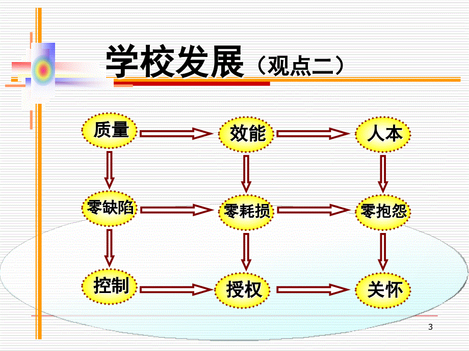 推荐学校制度文化建设_第3页