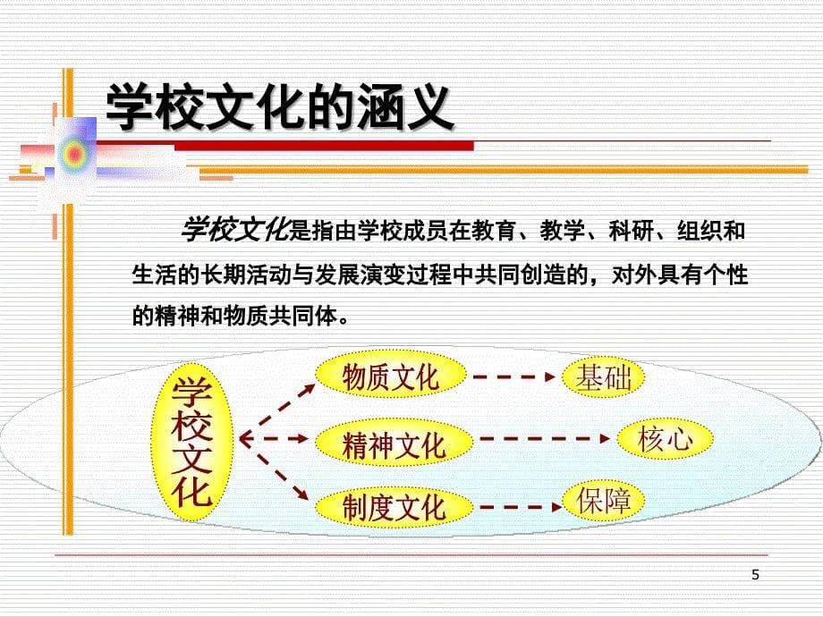 推荐学校制度文化建设_第5页