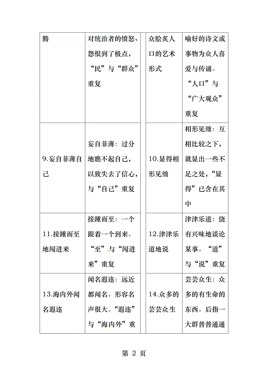 2018年高考语文大一轮复习专题二辨析并修改病句知识储备二常见“成语赘余”51例_第2页