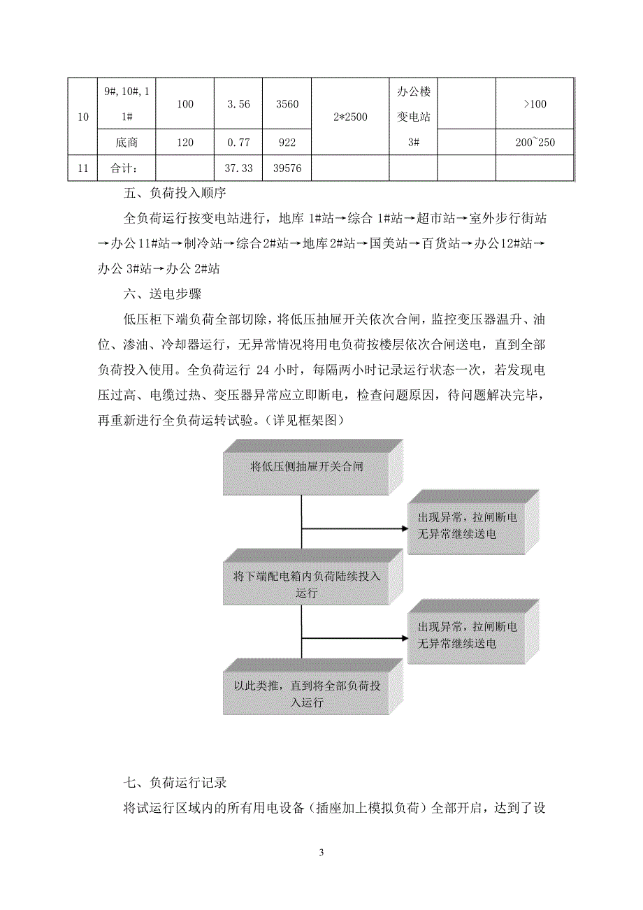 大型商场电力全负荷运行方案(纯方案,5页)18436_第3页