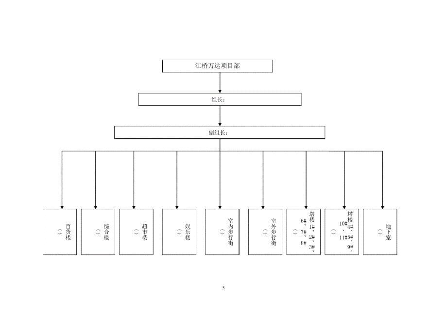 大型商场电力全负荷运行方案(纯方案,5页)18436_第5页