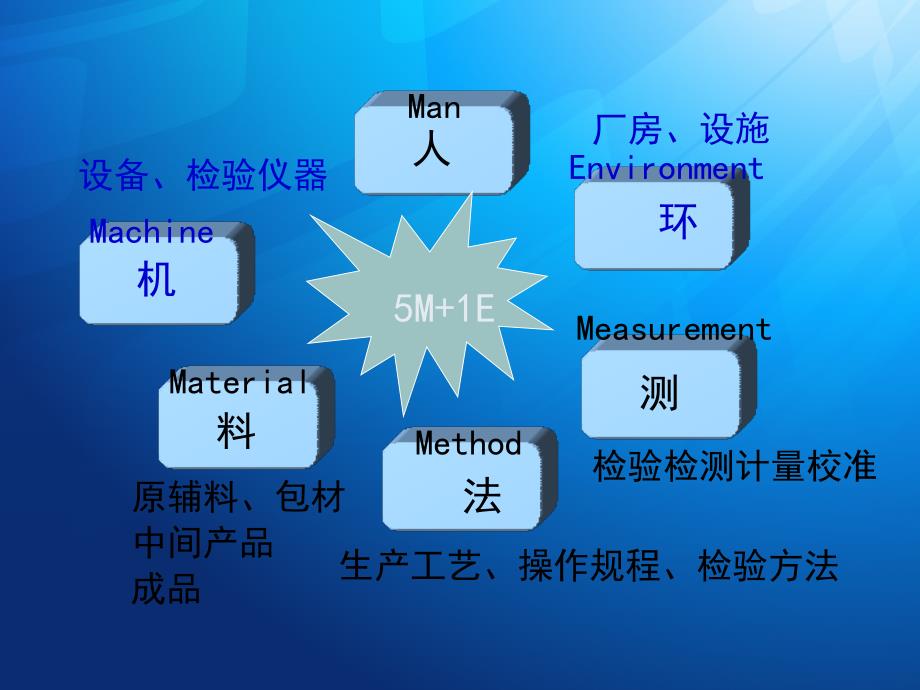 设备设施GEP管理与GMP实施_第2页