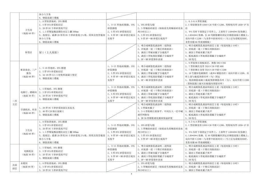 房间装修用料表.doc_第4页