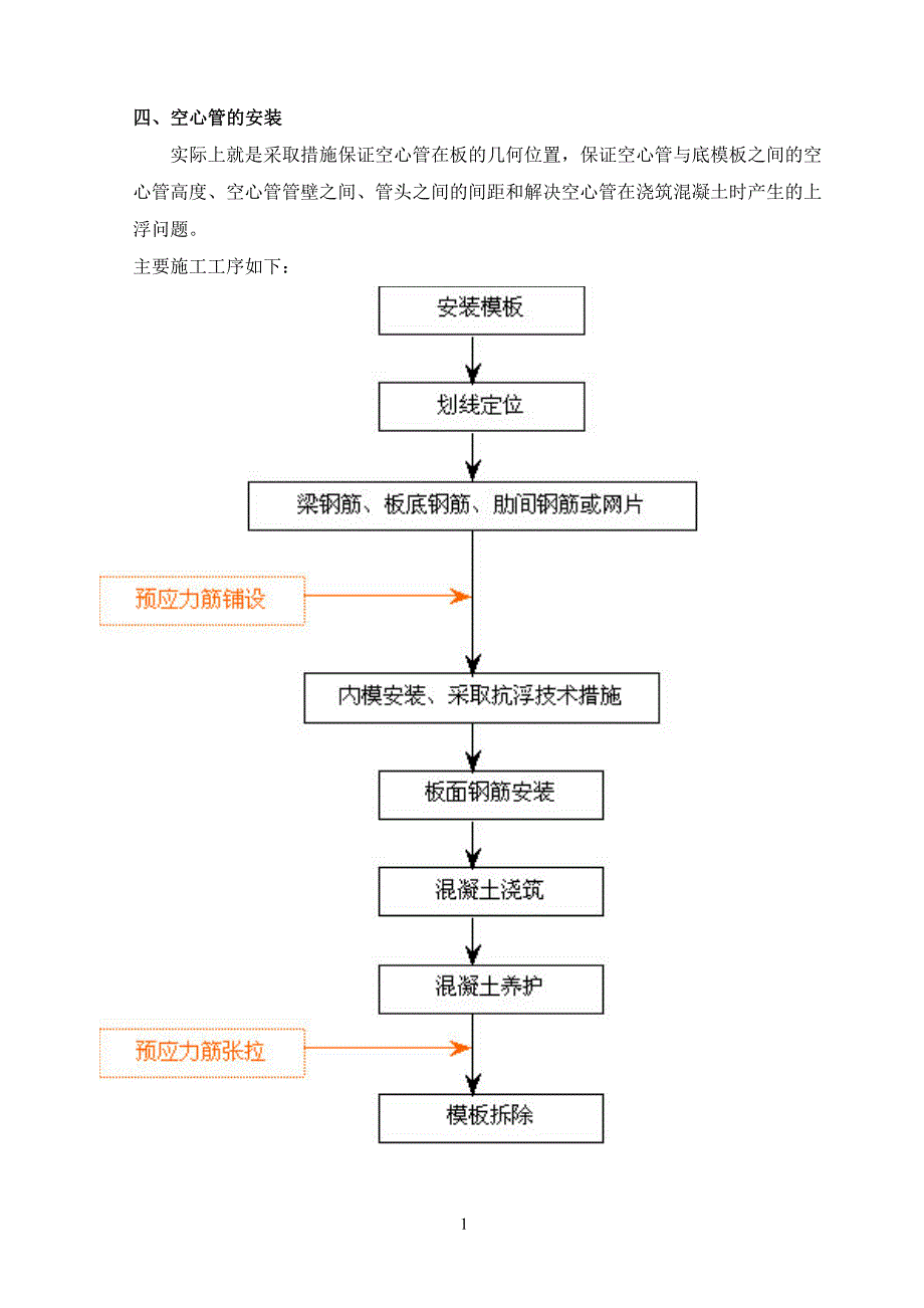 空心楼板施工方案.doc_第4页