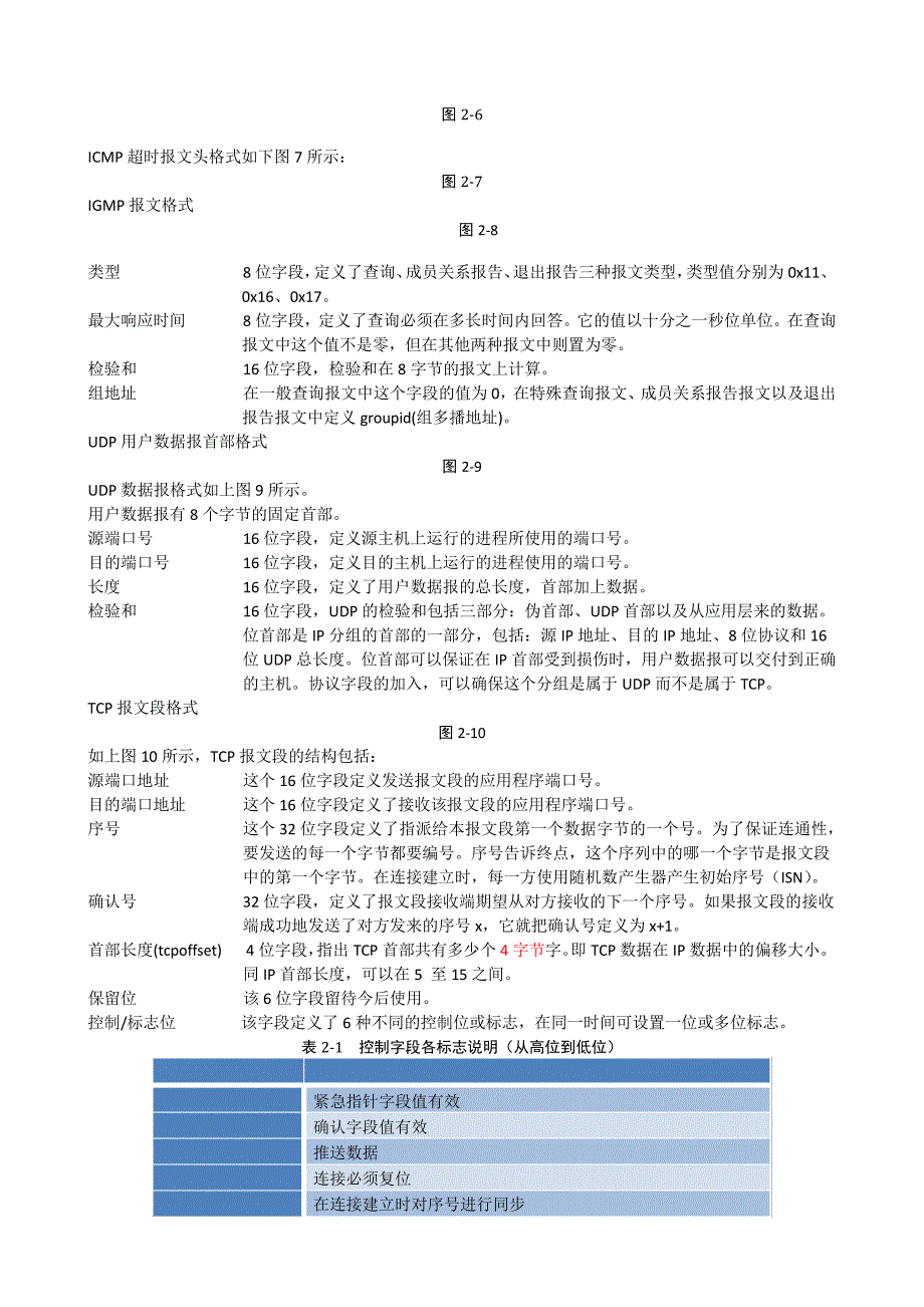 TCPIP协议规范及UIP处理流程_第4页