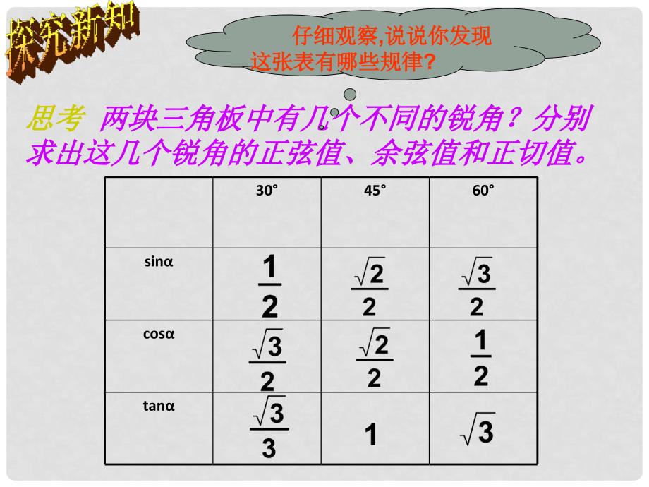 山东省邹平县实验中学九年级数学下册 28.2 特殊角三角函数课件 新人教版_第4页