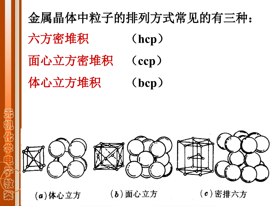 金属晶体的结构ppt课件_第3页