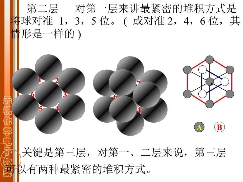 金属晶体的结构ppt课件_第5页