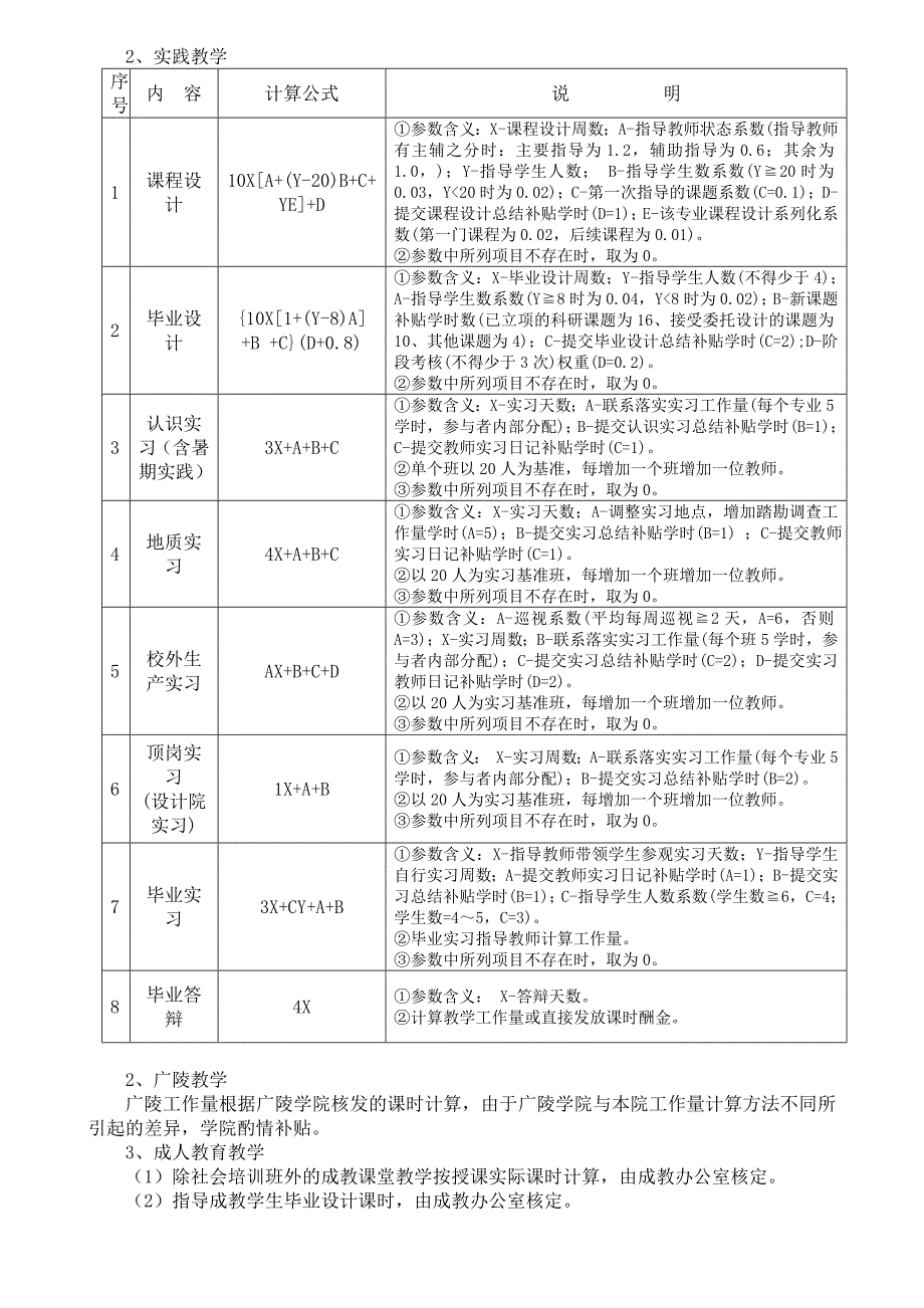 2010-12-30教学科研工作考核办法- 扬州大学建筑科学与工程学院教.doc_第4页