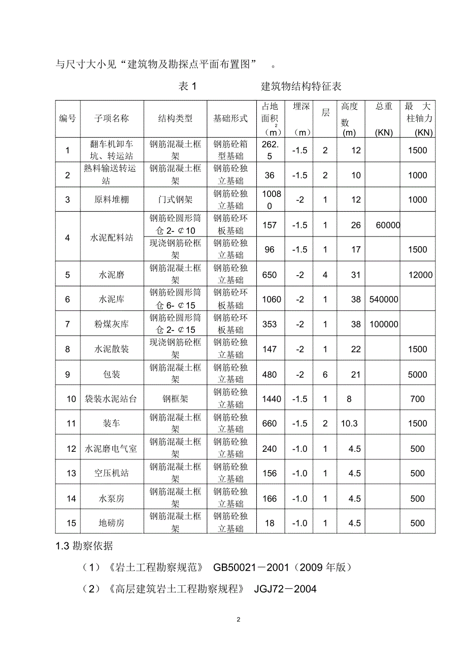 建材公司混凝土搅拌站岩土工程勘察报告_第4页