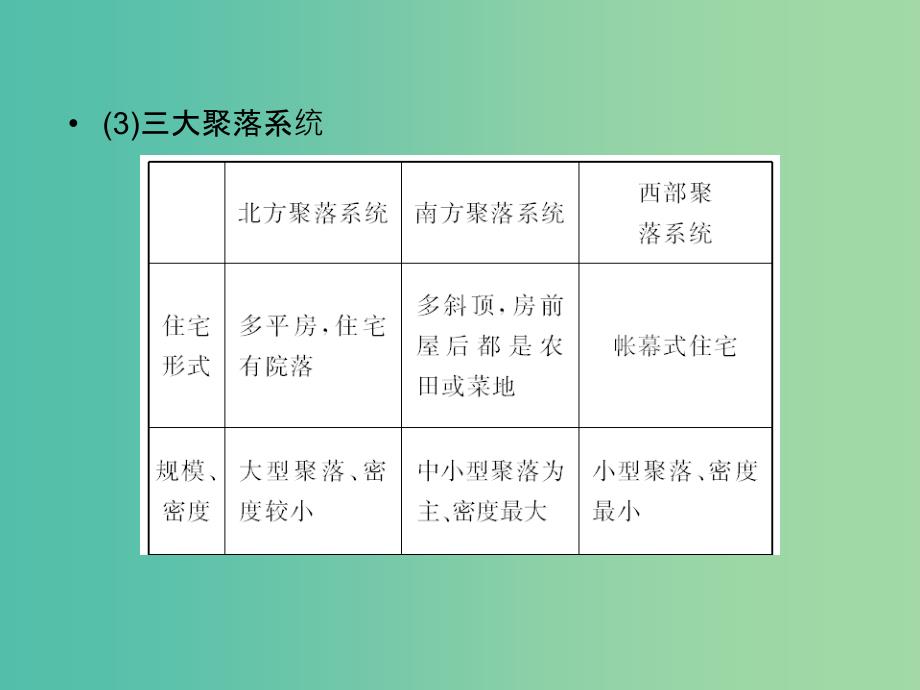 高考地理总复习 1城乡发展与分布课件（选修4）.ppt_第4页