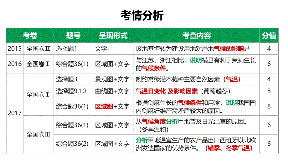 气温对农业的影响闫娜_第4页