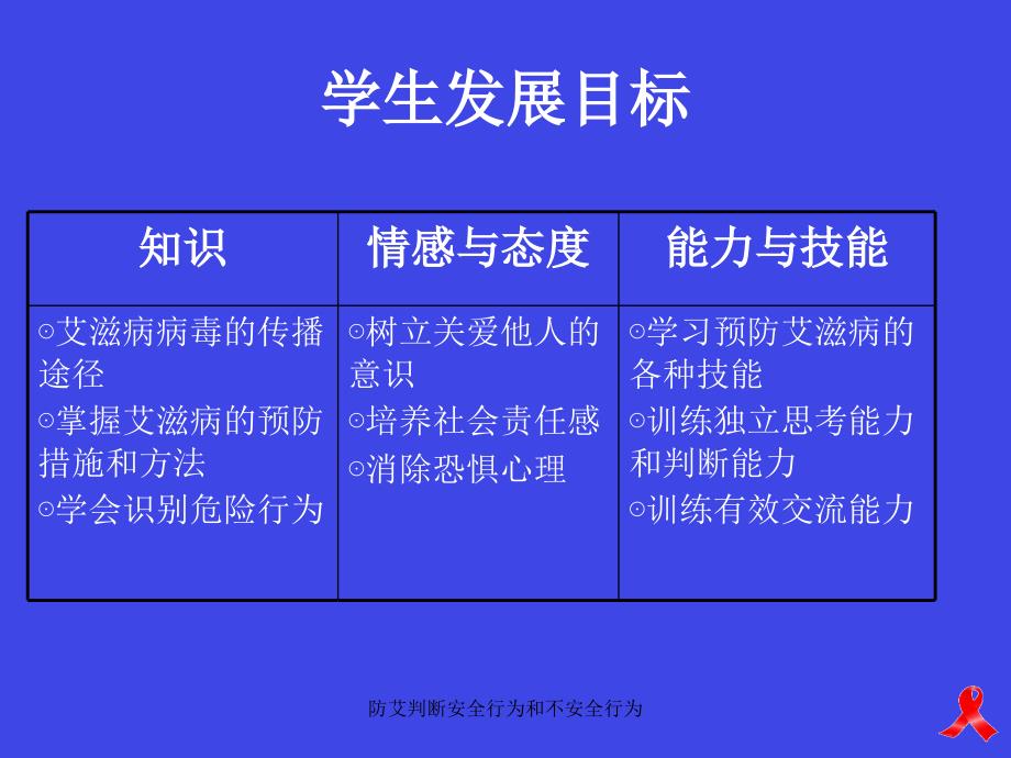 防艾判断安全行为和不安全行为课件_第2页