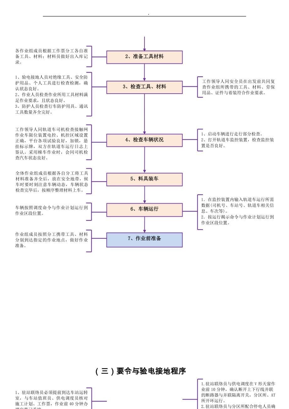 接触网作业指导书_第5页