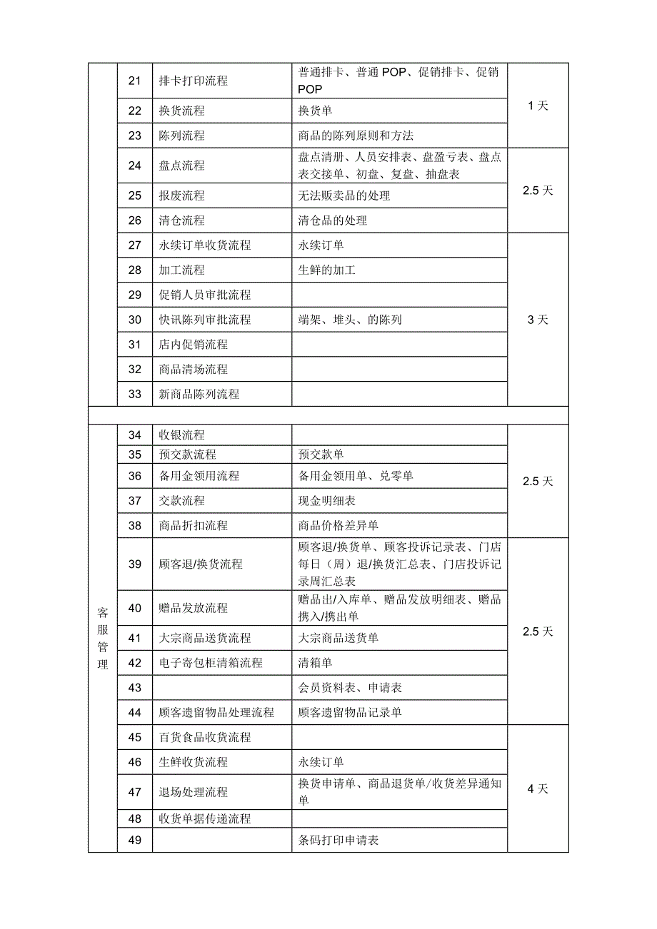 BPR的各个作业流程.doc_第3页