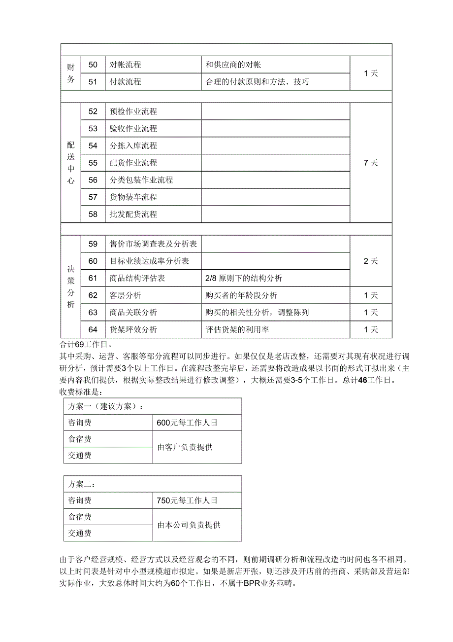 BPR的各个作业流程.doc_第4页