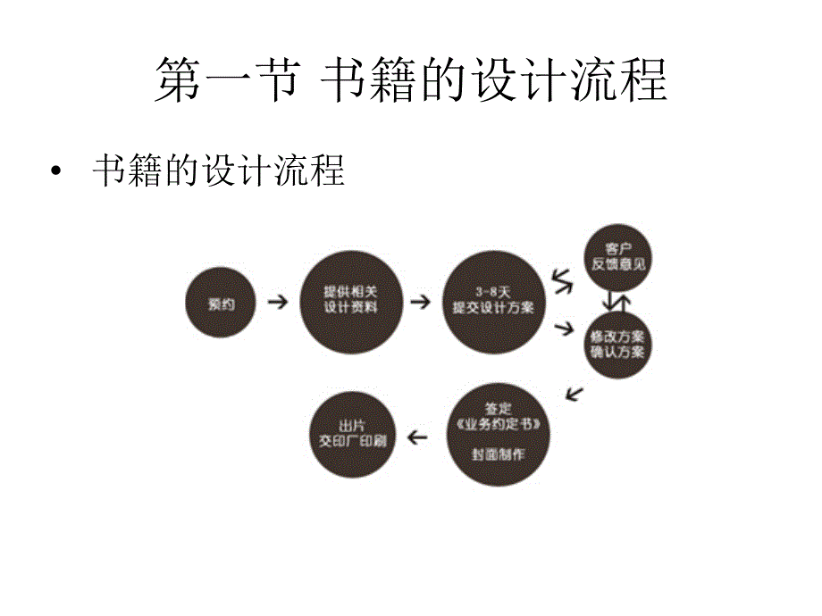 书籍装帧设计流程_第2页