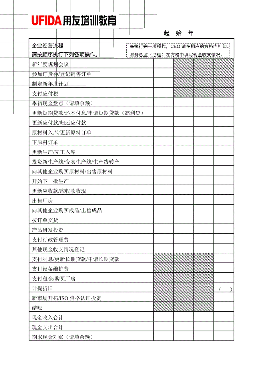 ERP沙盘模拟运营表_第1页