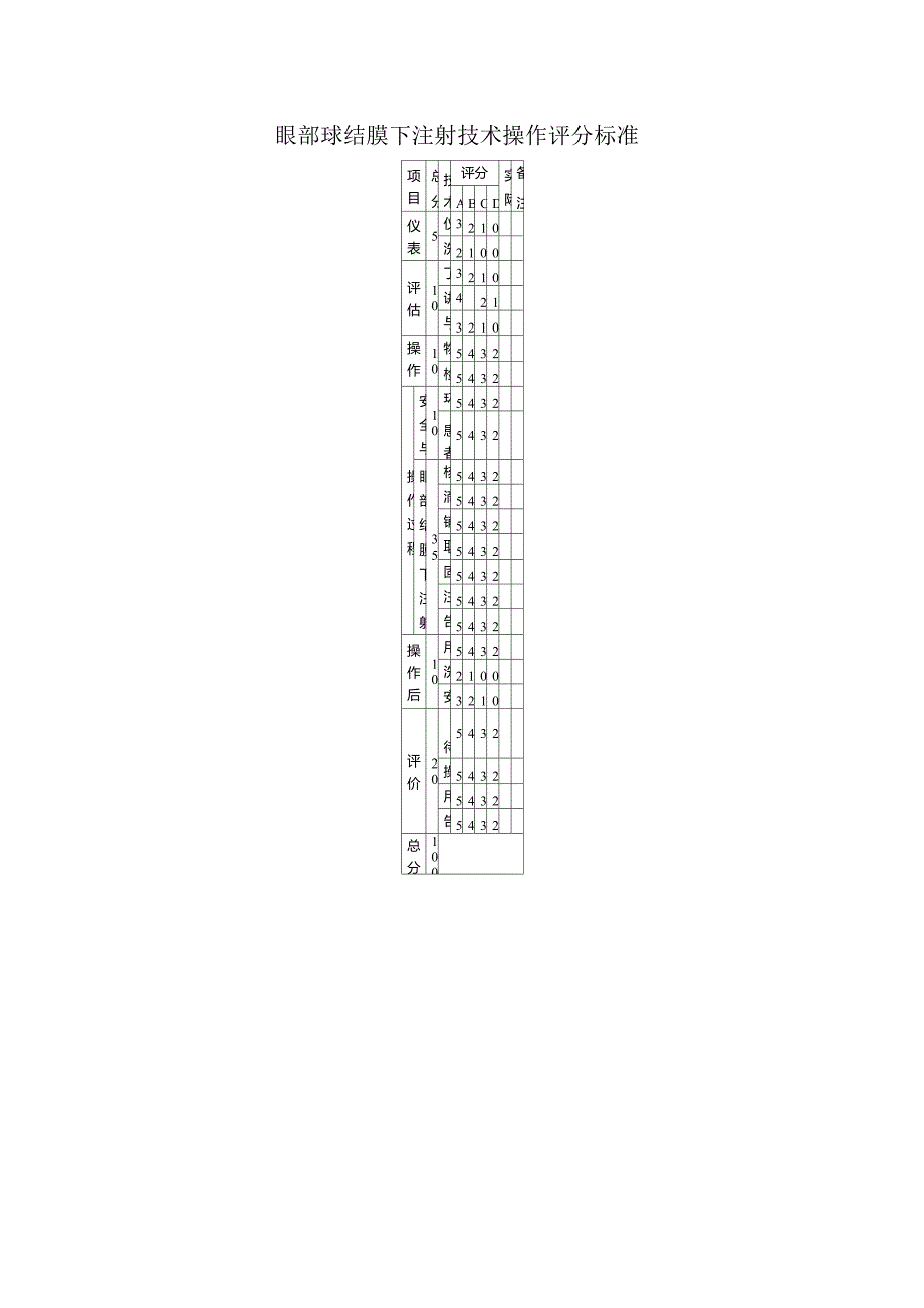 眼科常用技术操作评分标准_第2页