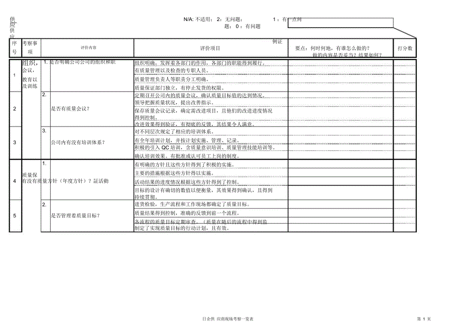 日企供应商现场质量体系审核项目一览表_第1页