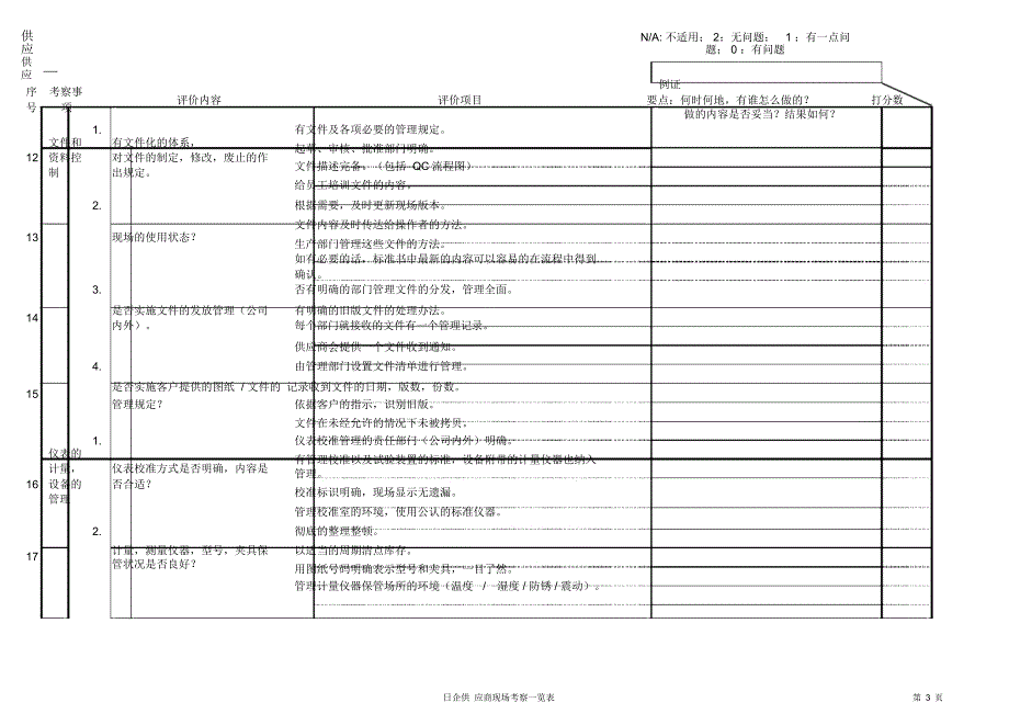 日企供应商现场质量体系审核项目一览表_第3页