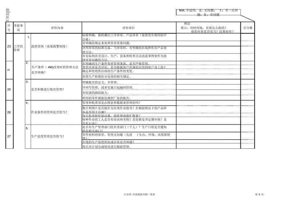 日企供应商现场质量体系审核项目一览表_第5页